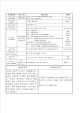 [보육교사] 유치원 어린이집 보육교사 보육 실습일지 (14 페이지)